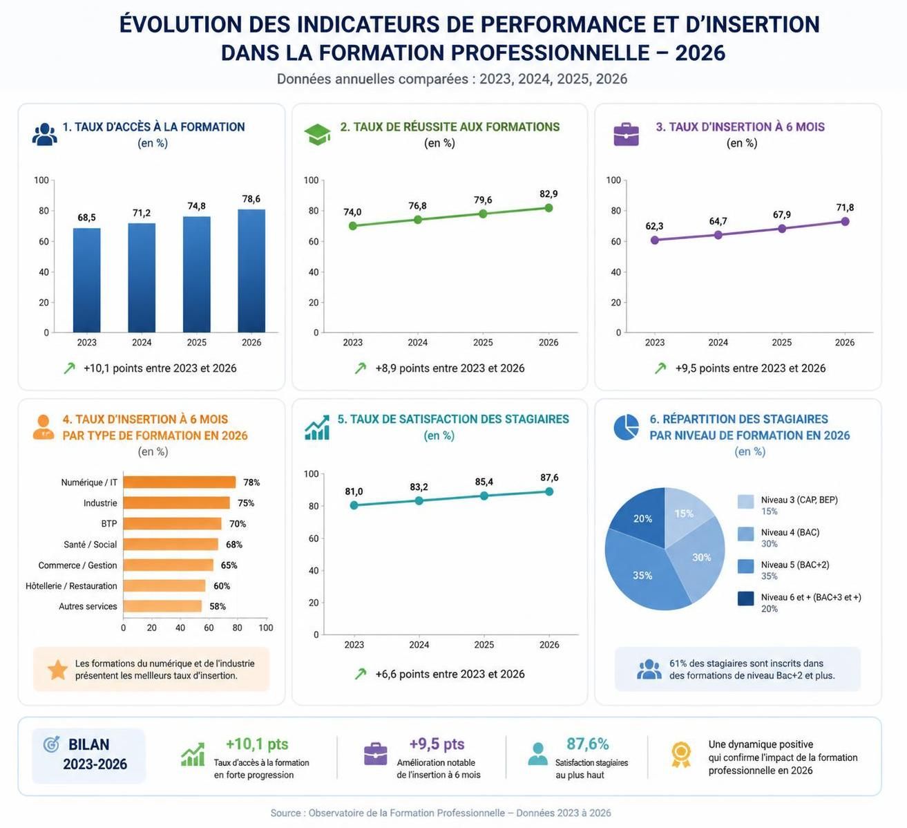 découvrez tout sur la certification france compétences et ses enjeux majeurs à l'horizon 2026 pour mieux préparer vos projets professionnels et formation.
