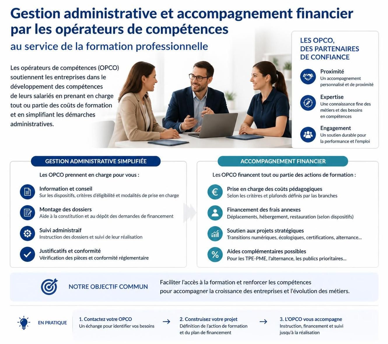 découvrez le rôle essentiel de l’opérateur de compétences dans la formation professionnelle, son impact sur le financement et le développement des compétences des salariés.