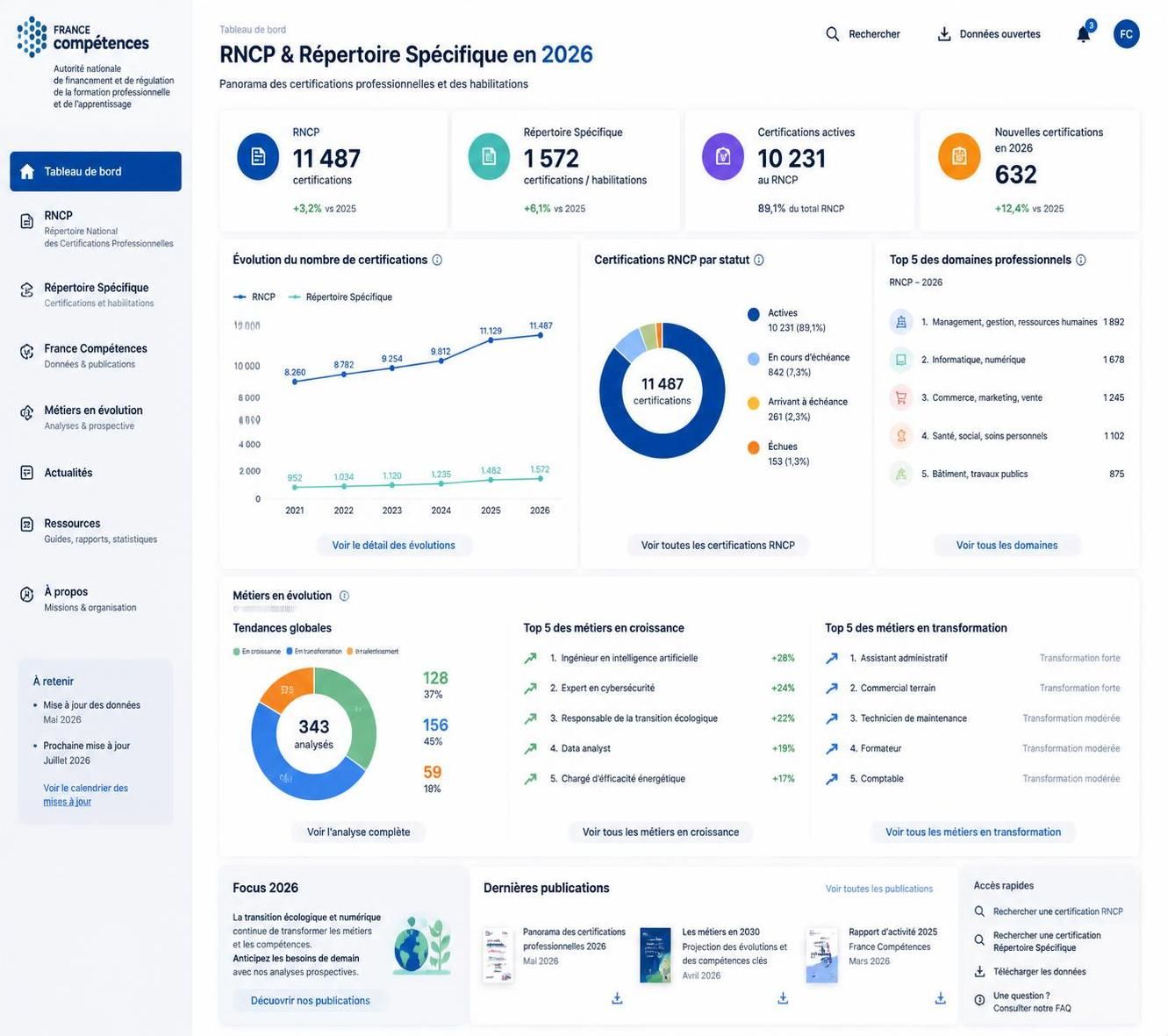 découvrez tout ce qu'il faut savoir sur le rncp et france compétences en 2026 : fonctionnement, nouveautés et opportunités pour la formation professionnelle.