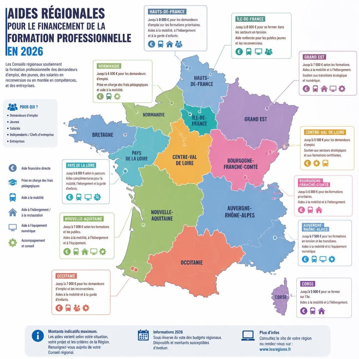 découvrez comment financer votre formation en 2026 grâce aux aides régionales disponibles. guide complet pour optimiser vos démarches et bénéficier des soutiens adaptés.