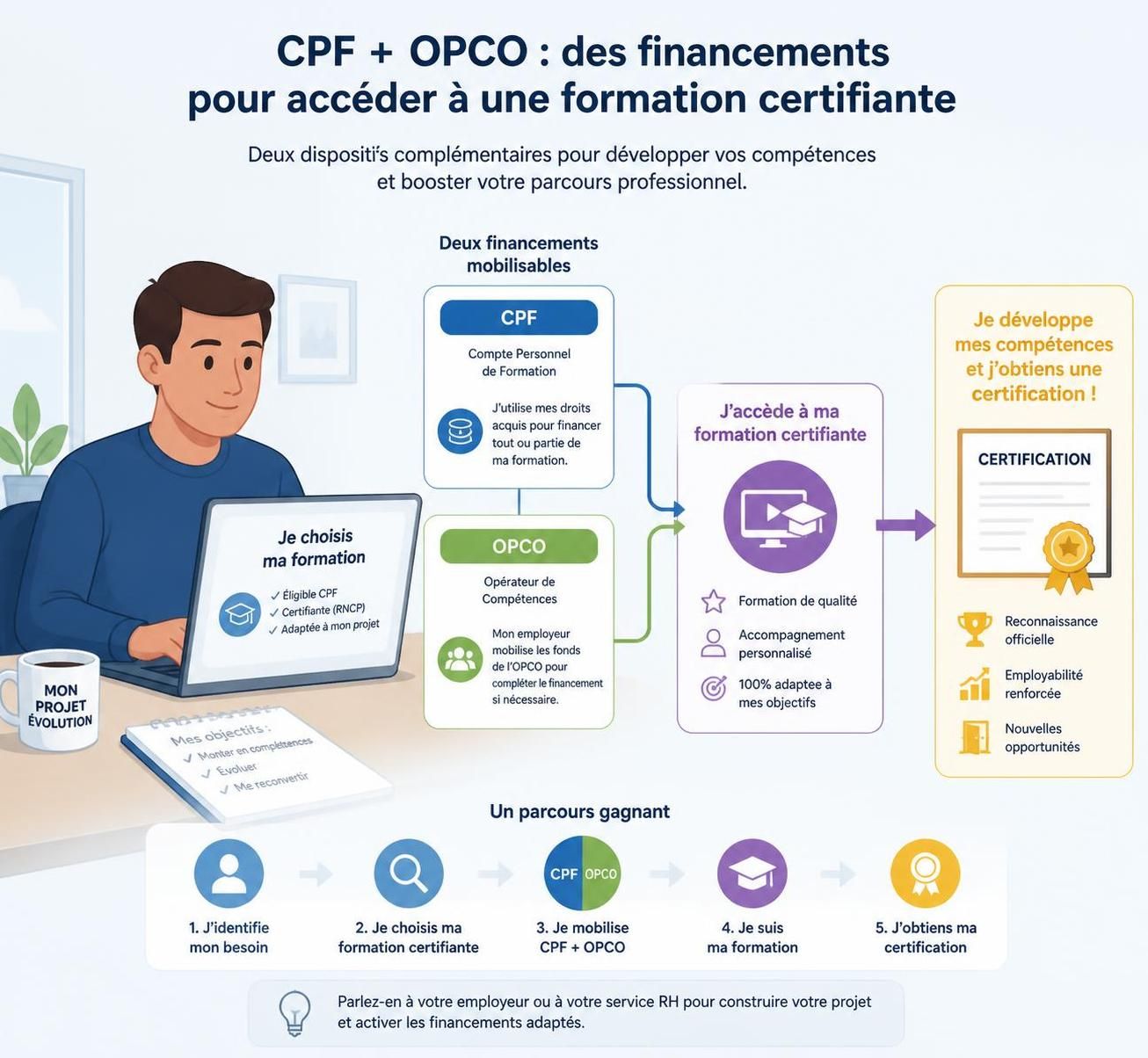 découvrez tout ce qu'il faut savoir sur les certifiants et leur importance en 2026 pour mieux comprendre leur rôle essentiel dans le monde professionnel et éducatif.