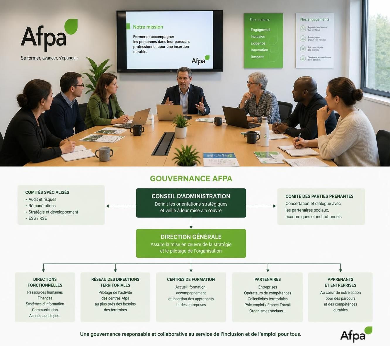 découvrez le rôle et les missions clés de l'agence nationale pour la formation professionnelle des adultes, acteur principal du développement des compétences et de la formation tout au long de la vie.