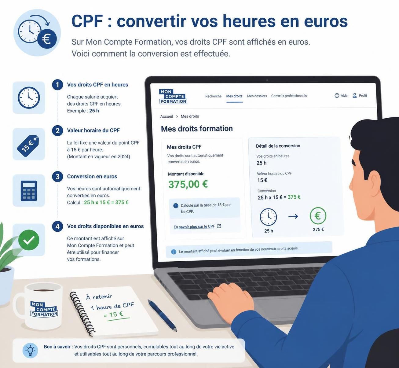 découvrez comment convertir facilement vos heures cpf en euros en 2026 et maximisez vos droits à la formation professionnelle grâce à notre guide pratique et à jour.