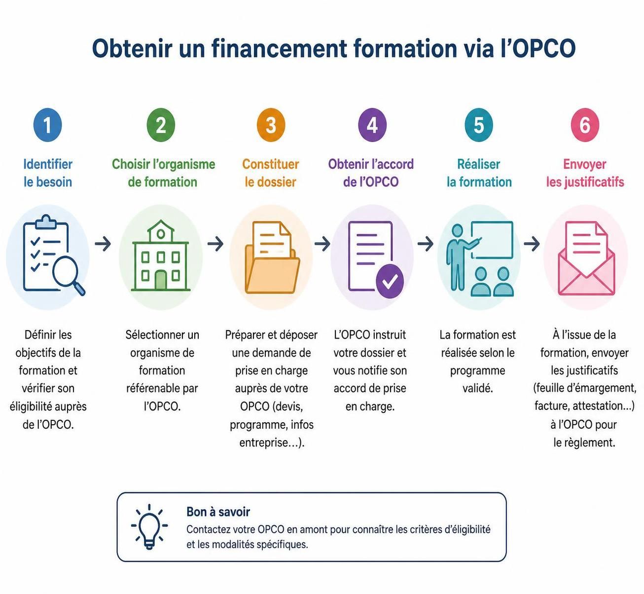 découvrez comment financer votre formation en 2026 grâce au cpf, les étapes à suivre et les conseils pour maximiser vos droits.