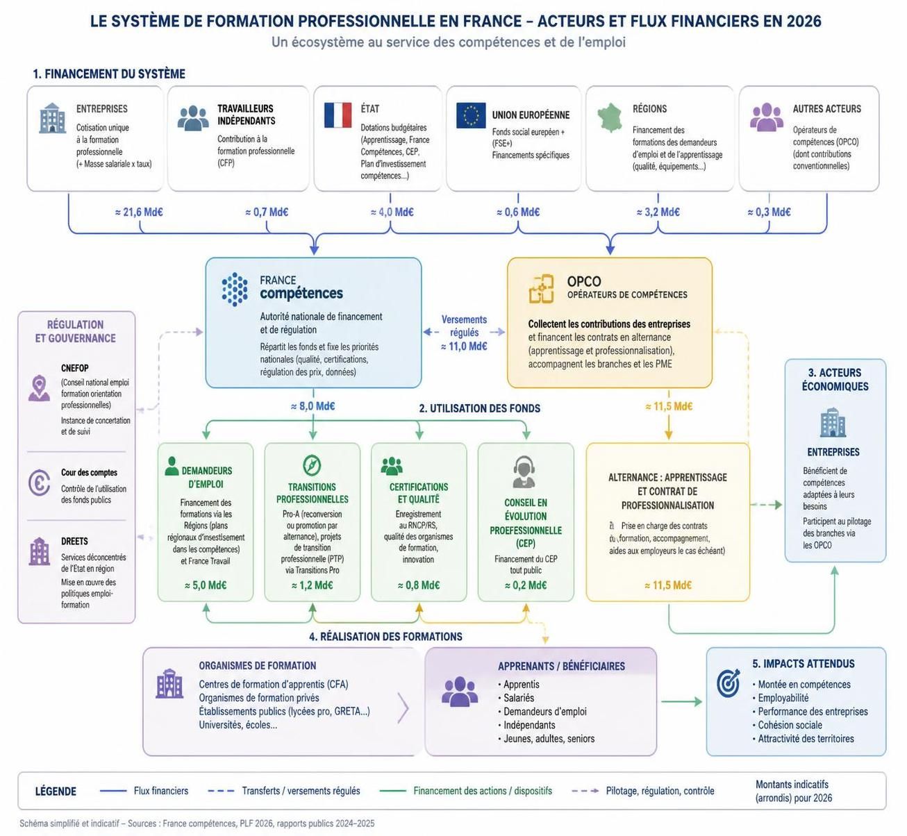 découvrez la définition de la formation professionnelle, ses enjeux essentiels et ses objectifs clés pour mieux comprendre son importance dans le développement des compétences.