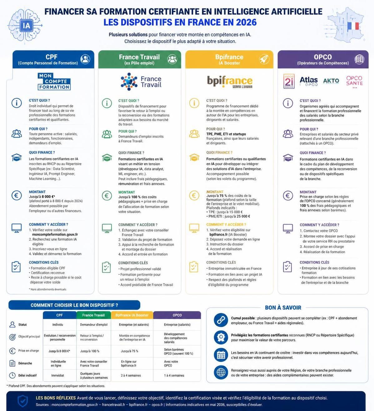 découvrez comment choisir la meilleure formation certifiante en ia pour 2026 et boostez votre carrière avec un programme adapté à vos objectifs.