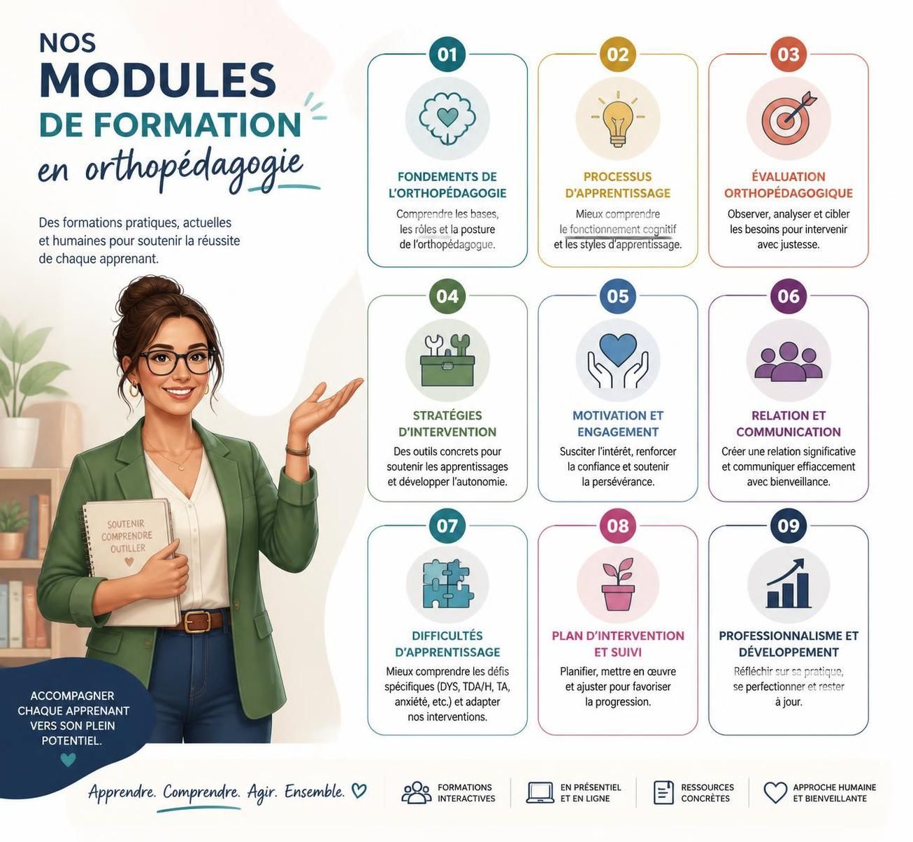 découvrez notre formation certifiante en orthopédagogie et maîtrisez toutes les compétences nécessaires pour réussir dans ce domaine passionnant. inscrivez-vous dès maintenant !