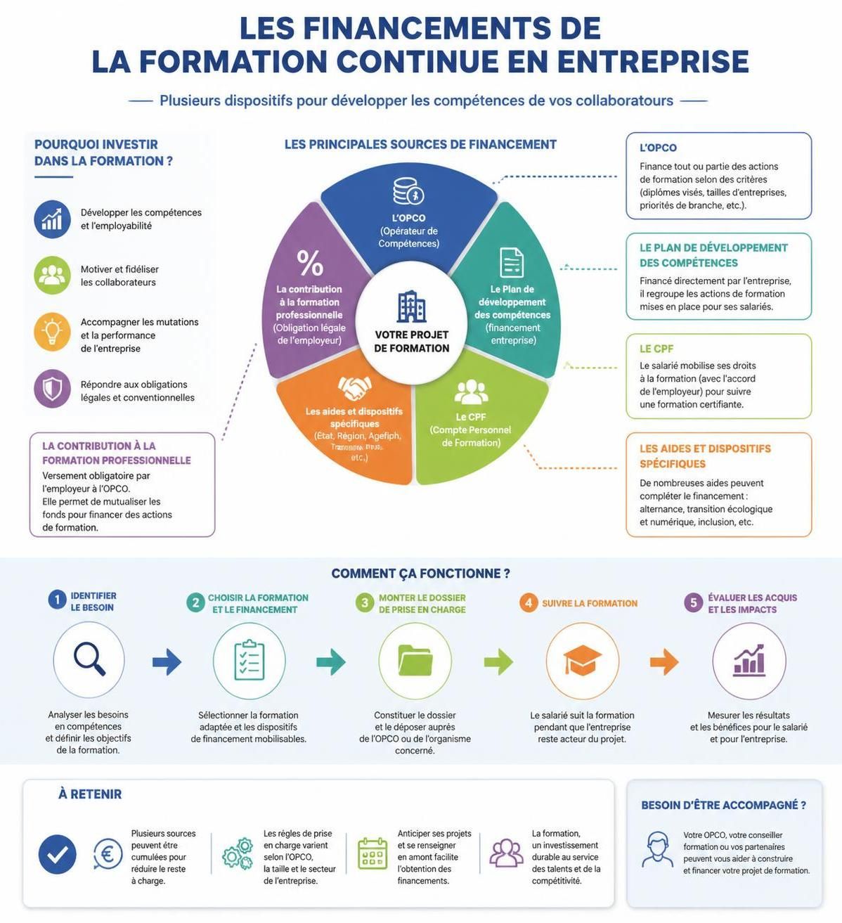 découvrez la définition de la formation continue et ses enjeux majeurs pour 2026, afin d'optimiser votre développement professionnel et rester compétitif.
