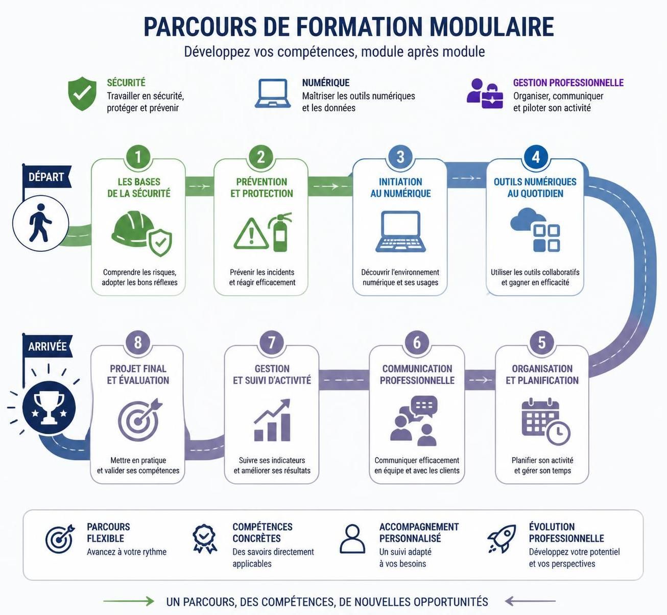 découvrez tout ce qu'il faut savoir sur la formation professionnelle continue en 2026 : nouveaux dispositifs, évolutions législatives et conseils pour bien se former tout au long de sa carrière.