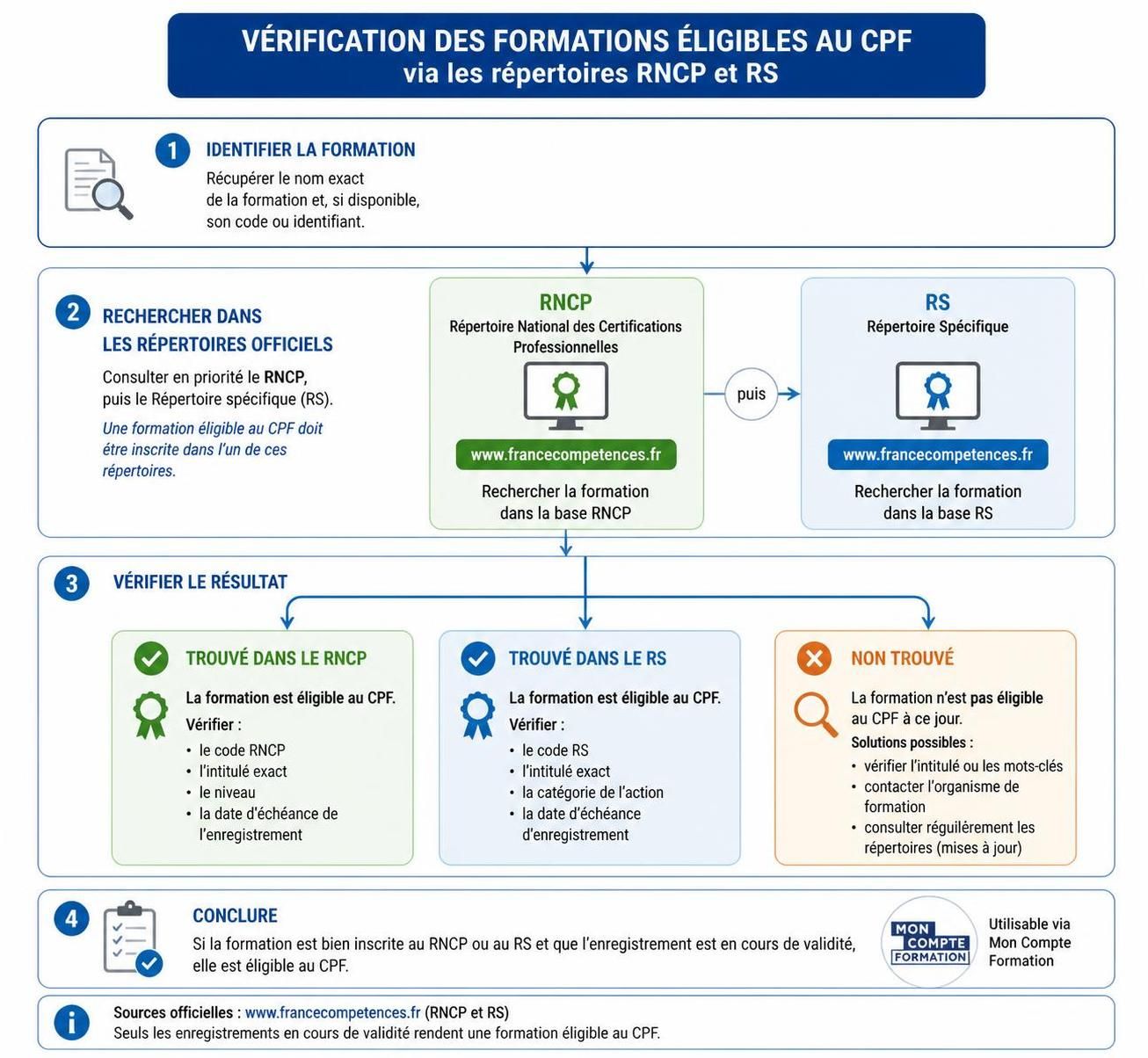 découvrez tout ce qu'il faut savoir sur le cpf et les formations diplômantes pour dynamiser votre carrière et acquérir de nouvelles compétences.