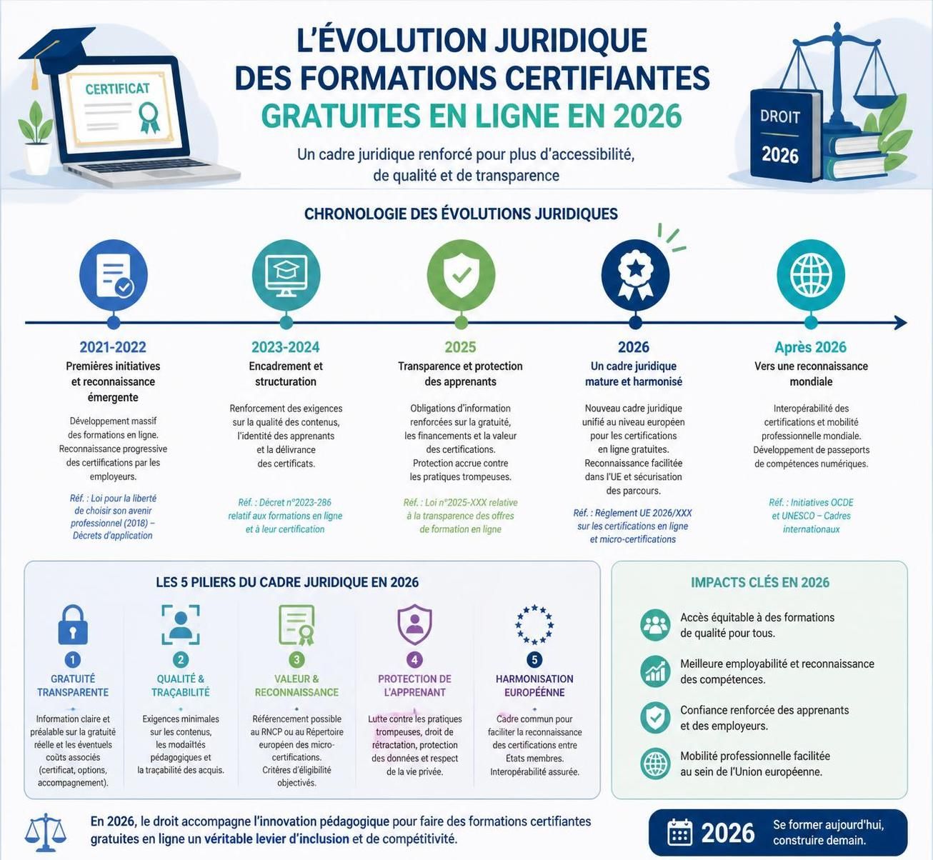 découvrez comment bénéficier d'une formation certifiante gratuite en 2026 et boostez votre carrière grâce à nos conseils pratiques et informations essentielles.