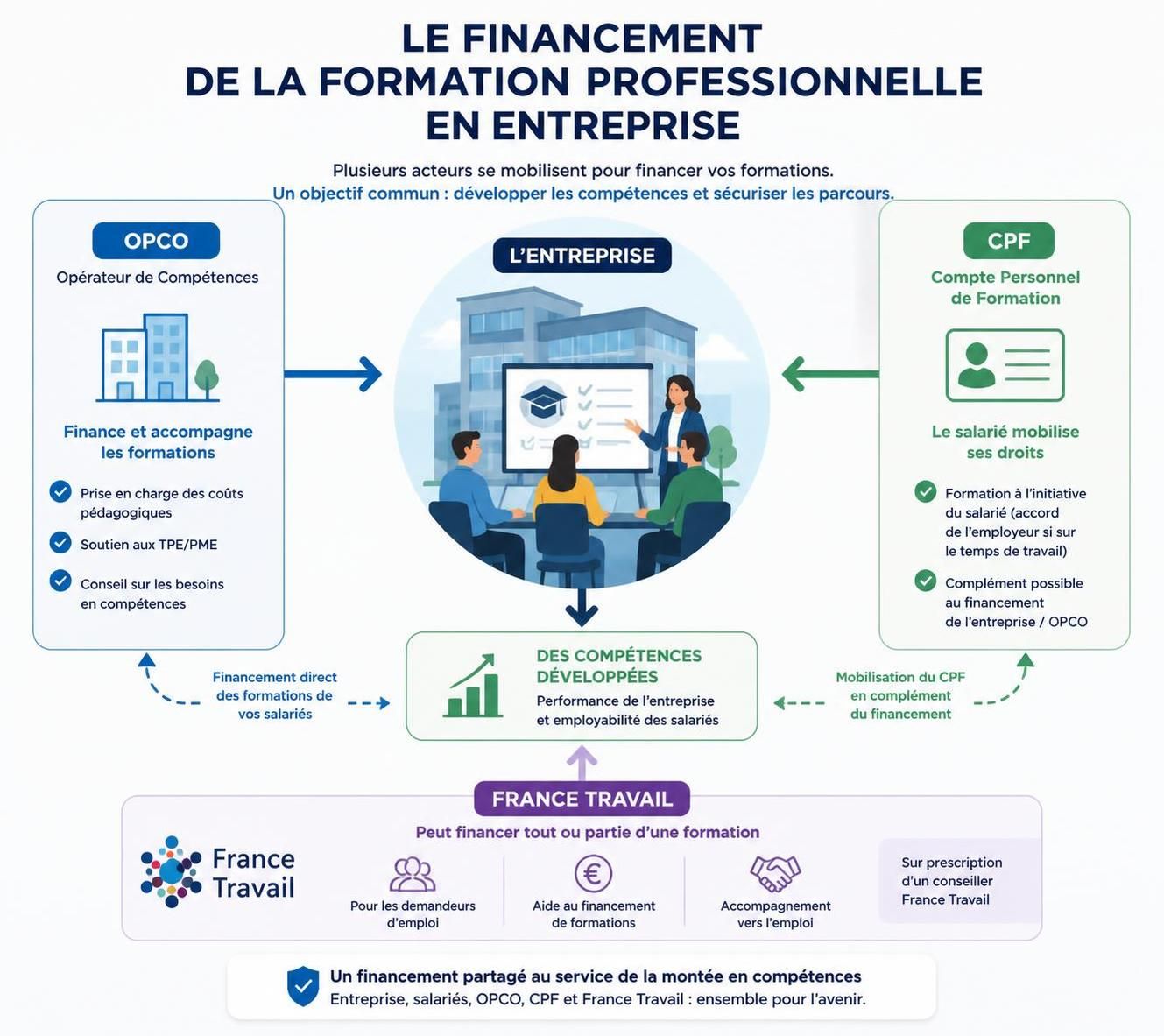 découvrez tout ce qu'il faut savoir sur le certificat de formation professionnelle en 2026 : démarches, avantages, et nouveautés pour réussir votre parcours professionnel.